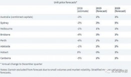 unit价格最新爆料,市场风云再起，价格走势深度解析
